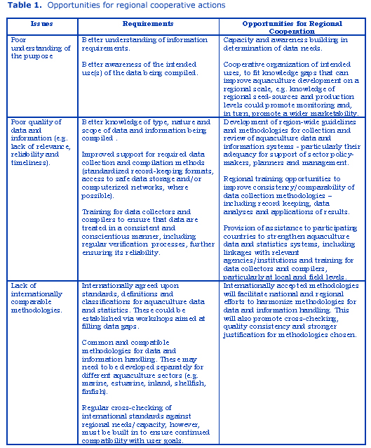 Building the Information-base for Aquaculture Policy-making, Planning ...